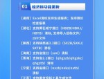 广联达新注册《广联达基于EIM的数字孪生灌区平台V1.0》项目的软件著作权