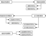 科大智能获得发明专利授权：“应用于智能电能表的分布式单模态小模型数据同步方法”