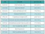 【ETF动向】8月5日华夏中证机器人ETF基金涨1.1%，份额增加1.4亿份