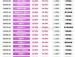 2025上半年基金业绩收官！港股创新药、北交所主题基金霸榜，最高涨超85%