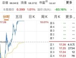 交运股份（600676）8月5日主力资金净卖出1686.23万元
