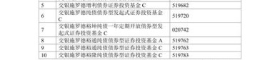 低利率高波动时代投资优选 银华钰丰债券今起发行