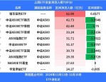 【ETF观察】8月5日股票指数ETF净流出3.41亿元