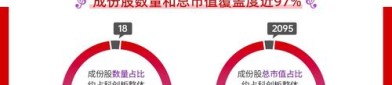【ETF动向】8月5日博时科创板人工智能ETF基金涨0%，份额增加4.32亿份