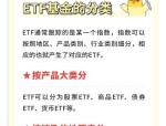 ETF选择困难？厘清ETF基金四大分类后须匹配不同风险偏好与投资需求