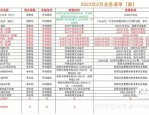 太极股份新注册《慢性肾病患者管理系统V1.0》等3个项目的软件著作权