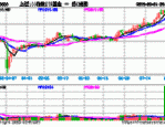 多重因素助推A股转向增量市场，兴业上证180ETF(530680)涨0.37%