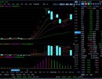 网达软件：8月4日高管冯达减持股份合计2万股