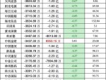 单日14只！嘉实基金再掀分红潮，年内累计派现超53亿