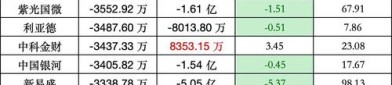 单日14只！嘉实基金再掀分红潮，年内累计派现超53亿