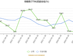 杭州柯林（688611）8月5日主力资金净卖出3087.35万元