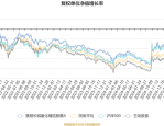 4月2日基金净值：景顺长城研究精选股票A最新净值1.68，涨0.06%