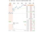中谷物流（603565）8月5日主力资金净卖出1120.23万元