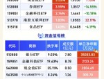 【ETF观察】8月5日行业主题ETF净流入10.63亿元