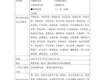 【机构调研记录】银河基金调研东威科技、聚辰股份