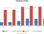 雄韬股份：截至2025年7月31日公司股东人数为46,782户