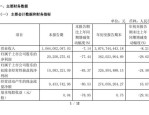 华熙生物：截至7月31日股东人数为32,546户
