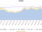 捕捉AI+传媒机遇，上银未来生活灵活配置混合A近一年净值增长近35%超额收益亮眼
