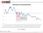 4月2日基金净值：平安乐享一年定开债A最新净值1.0003，跌0.01%