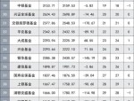 公募规模最新“竞速表”出炉 这几家逆势起规模 备受赞叹