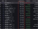 全市场ETF规模突破4万亿元 指数基金“货架”密集上新，后续更多增量资金可期