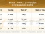 甬矽电子（688362）8月5日主力资金净买入1468.75万元