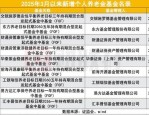 个人养老金基金扩容至297只 成立以来最高回报已近30%