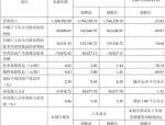 亨通光电：已预约2025年8月26日披露半年度报告