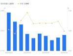 ST易联众：截至2025年7月31日股东总户数为18,177户
