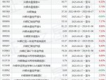 兴银合盈债券A基金经理变动：王深不再担任该基金基金经理
