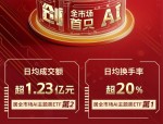 算力板块逆市调整，5G通信ETF、创业板人工智能ETF交投活跃