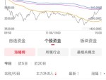 超捷股份（301005）8月5日主力资金净卖出1108.62万元