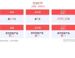 深交所谭永晖：深市ETF规模破万亿，持有户数达465万户