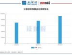 公募基金从重规模向重回报转变