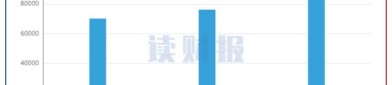 公募基金从重规模向重回报转变