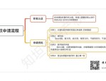 荣科科技新注册《消毒供应追溯系统V1.0》项目的软件著作权