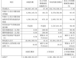 三友医疗（688085）8月5日主力资金净卖出65.59万元
