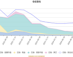 4月2日基金净值：景顺长城景泰丰利纯债债券A最新净值1.1077，涨0.24%