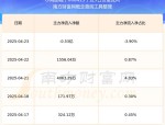 小商品城（600415）8月5日主力资金净卖出2461.09万元