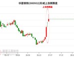 华菱钢铁（000932）8月5日主力资金净卖出1014.06万元
