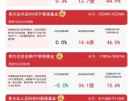 中金公司认为近期A股市场走强资金面为重要因素，兴业上证180ETF(530680)涨0.47%