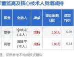 8月5日海德股份发布公告，股东增持26.54万股
