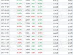 新朋股份（002328）8月5日主力资金净买入1426.33万元