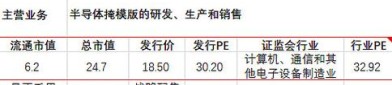 龙图光罩（688721）830.45万股限售股将于8月6日解禁，占总股本6.22%