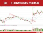 机构称2025年下半年A股市场有望震荡向上，中证A500ETF南方（159352）涨0.81%