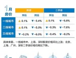 2025年5月份70个大中城市商品住宅销售价格变动情况