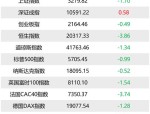 【ETF动向】8月5日广发中证A500ETF基金涨0.69%，份额增加2.91亿份