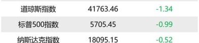 【ETF动向】8月5日广发中证A500ETF基金涨0.69%，份额增加2.91亿份