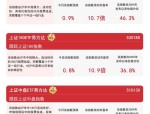 【ETF动向】8月5日海富通中证港股通科技ETF基金涨0.91%，份额增加6600万份