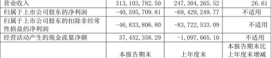 气派科技（688216）8月5日主力资金净买入24.52万元